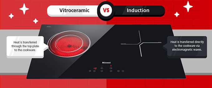 Difference between ceramic and on sale induction cooktop
