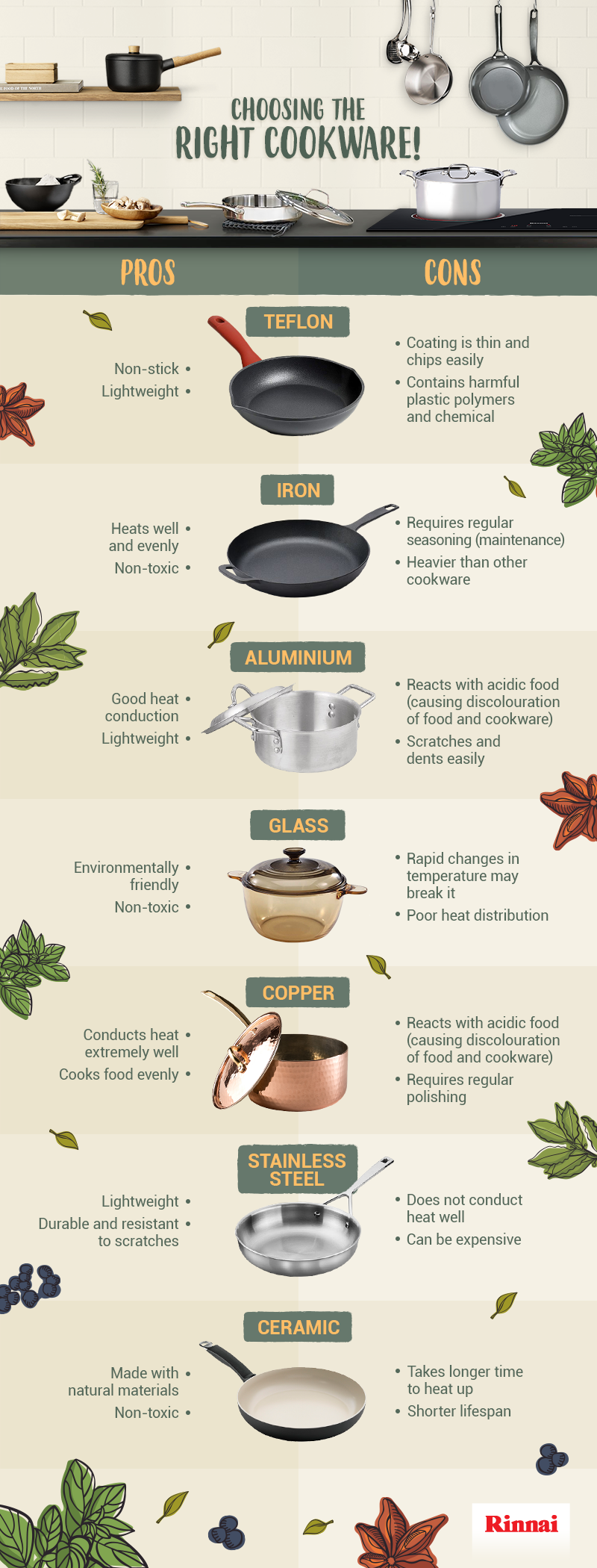 Choosing the Right Cookware (Infographic) Rinnai Malaysia