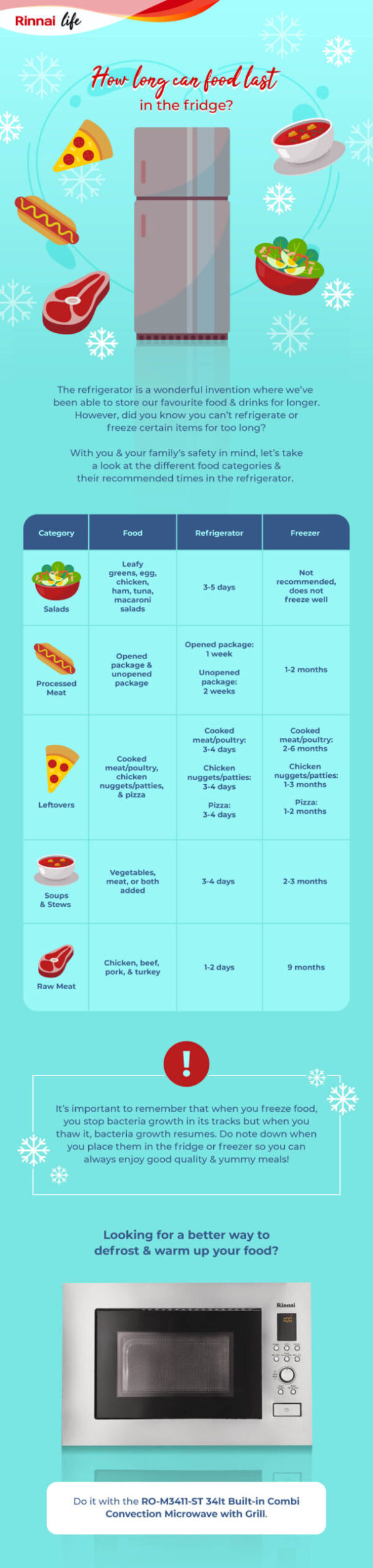 How Long Can Food Last In The Fridge (Infographic) Rinnai Malaysia