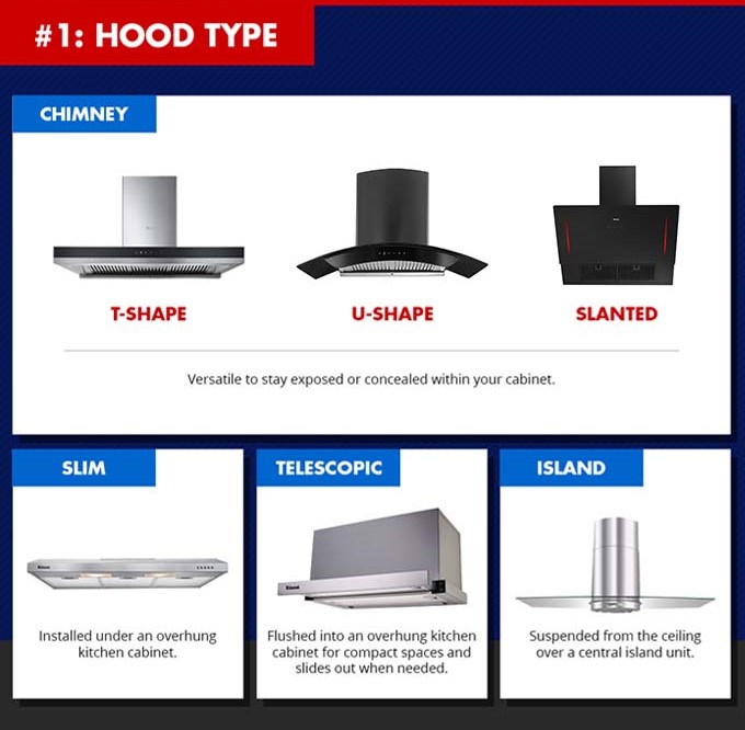 Things to Consider When Choosing Cooker Hood – Rinnai Malaysia