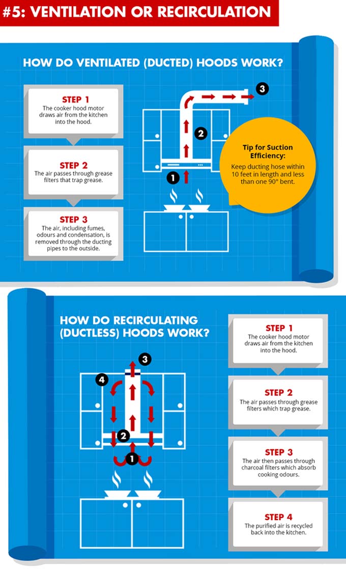 Things to Consider When Choosing Cooker Hood – Rinnai Malaysia